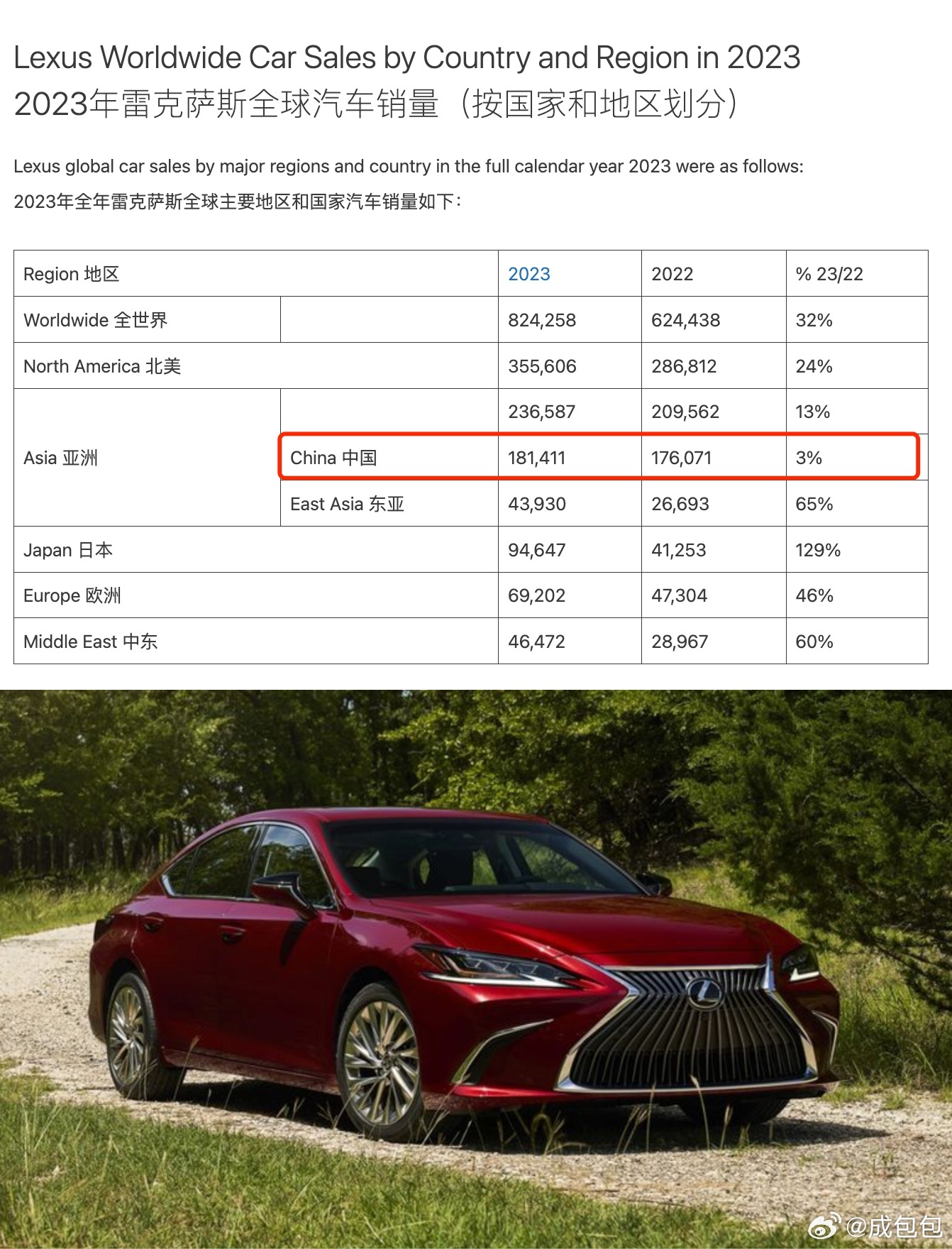 雷克薩斯最新銷(xiāo)量，時(shí)代之光下的豪華車(chē)市場(chǎng)領(lǐng)軍者