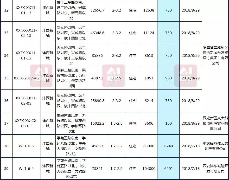 曲江房?jī)r(jià)動(dòng)態(tài)，科技重塑居住夢(mèng)想，未來生活新篇章體驗(yàn)報(bào)告