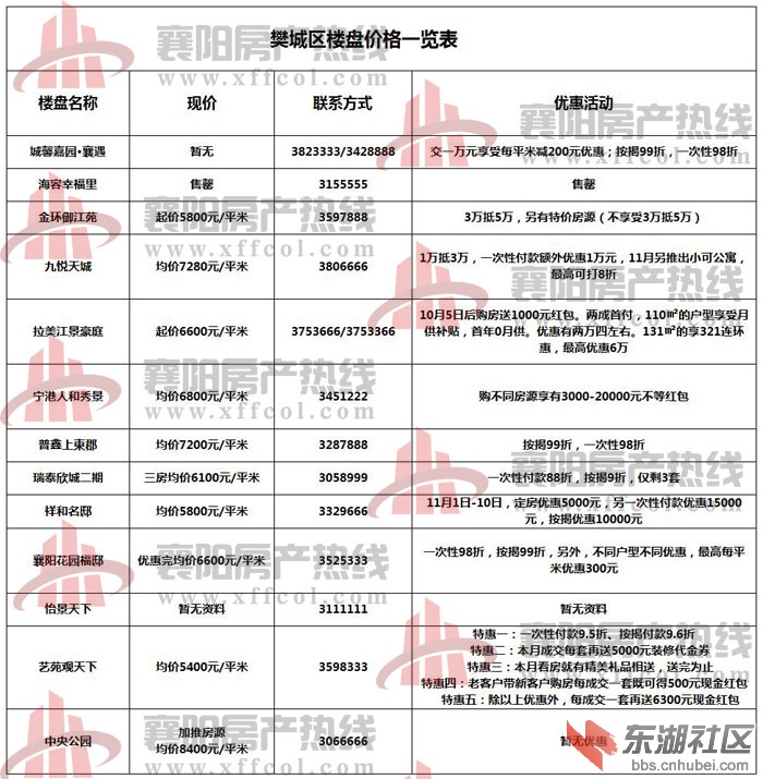 襄樊最新房價(jià)概覽，最新房價(jià)信息一覽無余