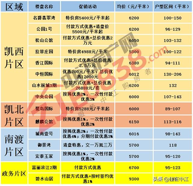揭秘中江最新房價(jià)，重磅更新，不容錯(cuò)過！
