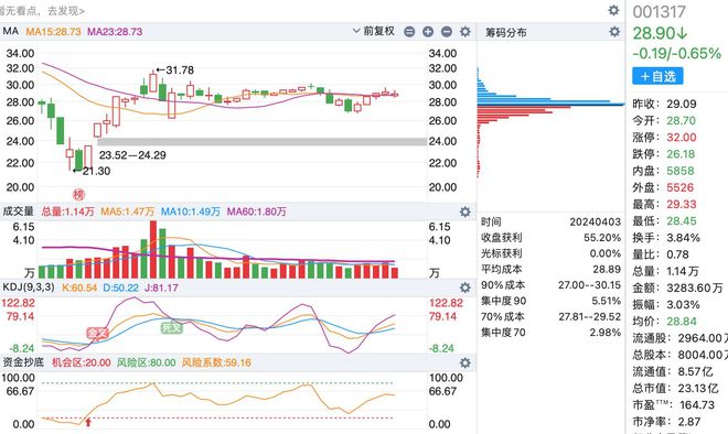 LED光源 第84頁(yè)