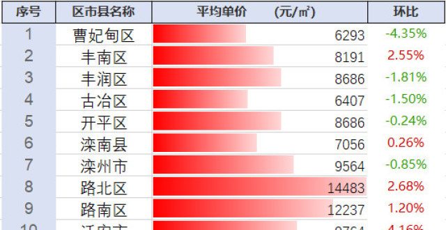 LED光源 第83頁(yè)