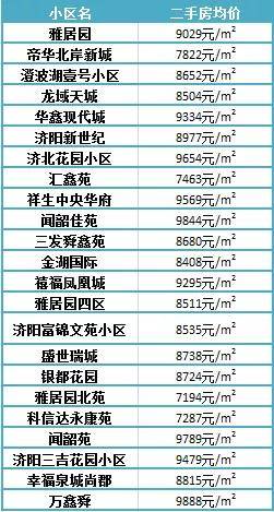 濟(jì)陽最新樓盤，投資置業(yè)的優(yōu)選之地