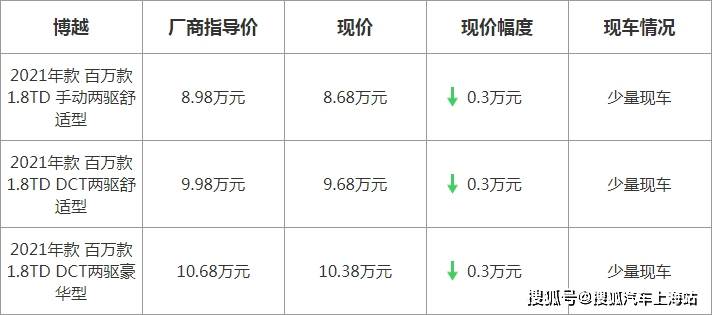 博越最新優(yōu)惠，駕駛未來的序曲啟動，盡享超值優(yōu)惠！