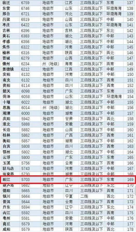 陽(yáng)江最新樓價(jià)走勢(shì)，樓市動(dòng)態(tài)與市場(chǎng)深度洞察