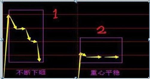 最新集合競(jìng)價(jià)，躍向成功的躍板，變化中的自信與成就感的啟示