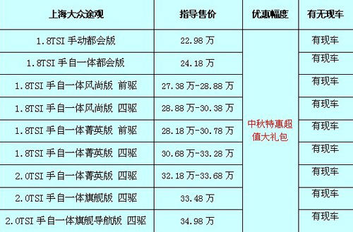 途觀最新價(jià)格及購(gòu)車指南，預(yù)算規(guī)劃與購(gòu)車決策參考
