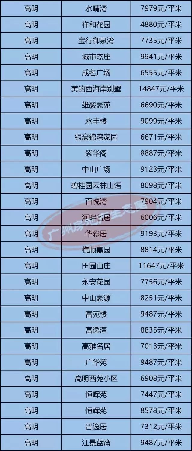 高明最新房價(jià)揭秘，小巷深處的隱藏價(jià)值