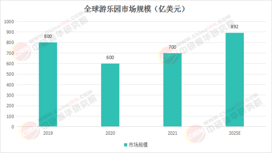 夢幻樂園奇遇，揭秘2025最新娛樂項(xiàng)目