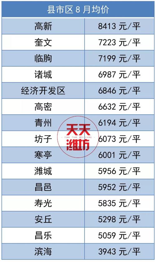 高密最新房價(jià)走勢與市場洞察分析報(bào)告