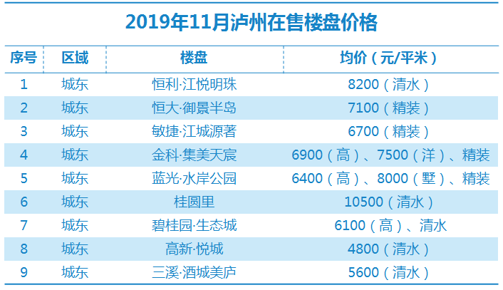 瀘縣最新房價(jià)走勢及購房指南，市場動態(tài)、熱門區(qū)域全解析