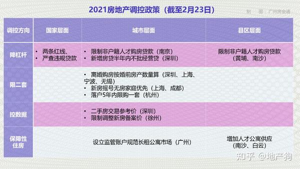 最新樓市調(diào)控，重塑市場平衡的關(guān)鍵策略之道