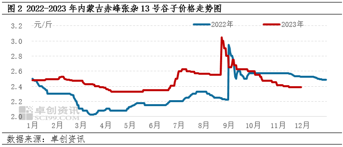 赤峰黍子最新價(jià)格，自然美景下的旅行探索
