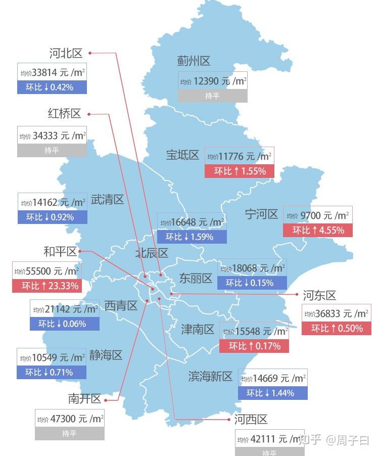 寧河最新房價，科技重塑居住夢想，開啟未來生活新篇章
