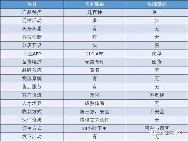 安利最新獎金制度揭秘，小城喜悅背后的獎勵機(jī)制