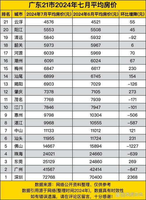 云浮最新房價走勢，背景、動態(tài)與地域影響力分析