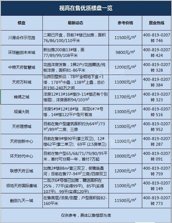 儀隴最新樓盤市場現(xiàn)狀、前景展望及樓盤概覽