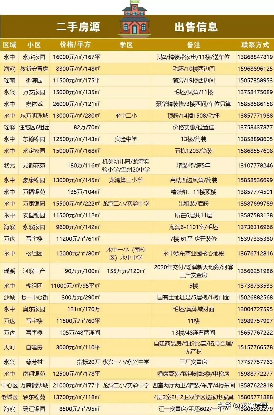 最新房源與小巷魅力，探尋特色小店背后的獨(dú)特魅力