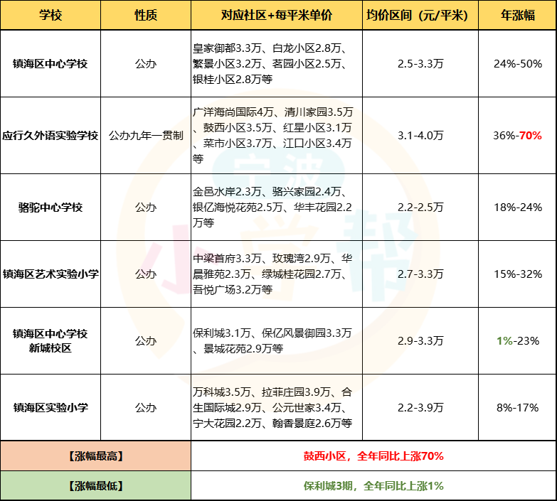 最新學(xué)區(qū)房探索，小巷中的秘密特色小店