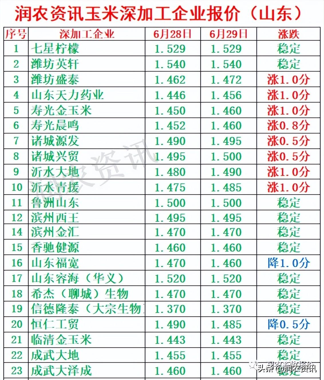 玉米最新價格，與自然美景相遇，尋找內(nèi)心的寧靜之旅