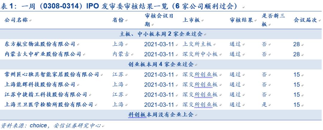 IPO企業(yè)最新排隊，洞悉未來資本市場熱門候選企業(yè)