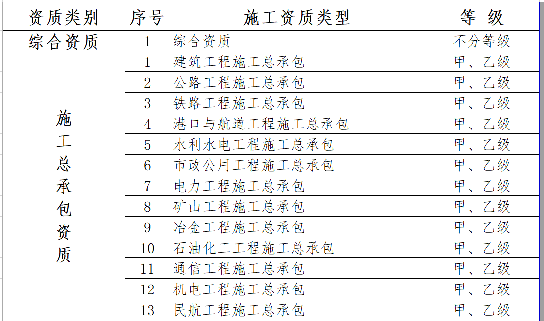 最新施工資質，建筑行業(yè)的新門檻與新機遇的挑戰(zhàn)