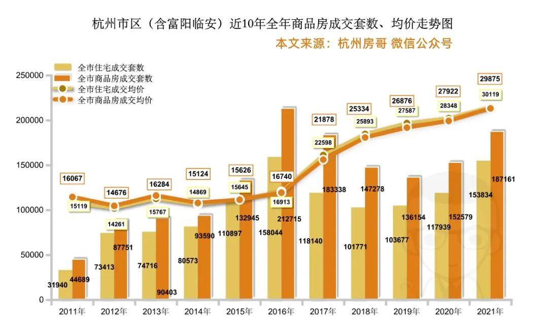 杭州最新樓市動(dòng)態(tài)揭秘，未來(lái)發(fā)展趨勢(shì)與熱門(mén)區(qū)域探尋