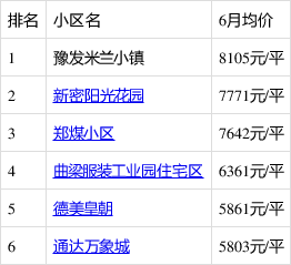 新密房產(chǎn)最新信息概覽，城市房產(chǎn)動(dòng)態(tài)與前景展望