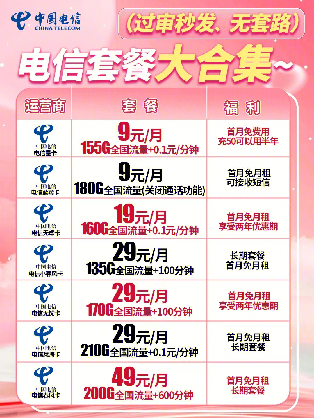 電信最新優(yōu)惠套餐深度解析與主觀闡述，超值套餐，一網(wǎng)打盡！