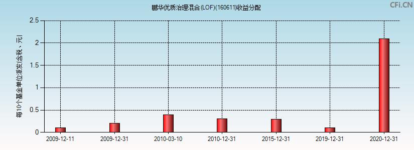 基金160515最新凈值揭曉，友情與陪伴的溫馨故事展開(kāi)