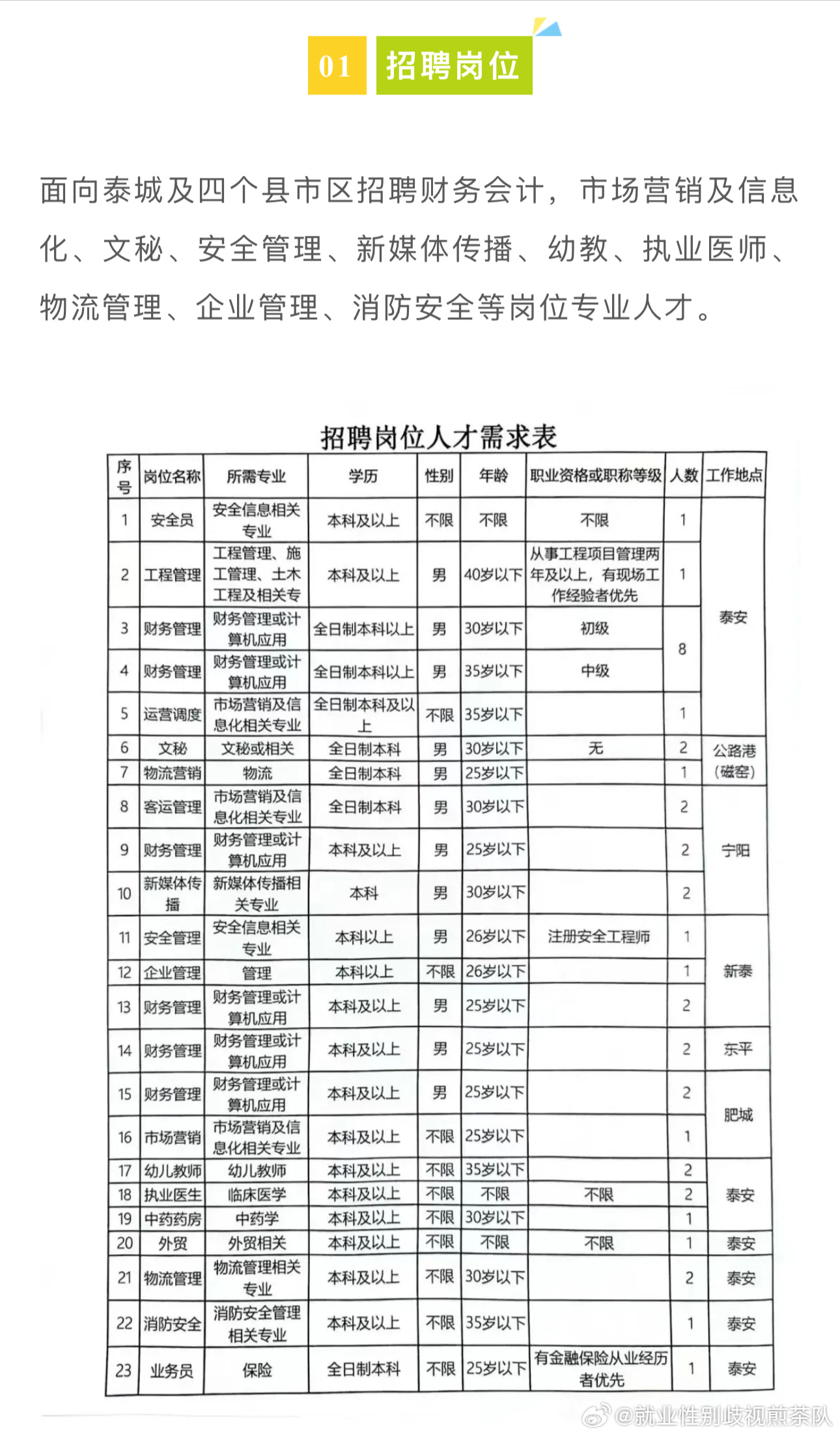 方城最新招聘，學(xué)習(xí)變化，啟程自信與成就之旅