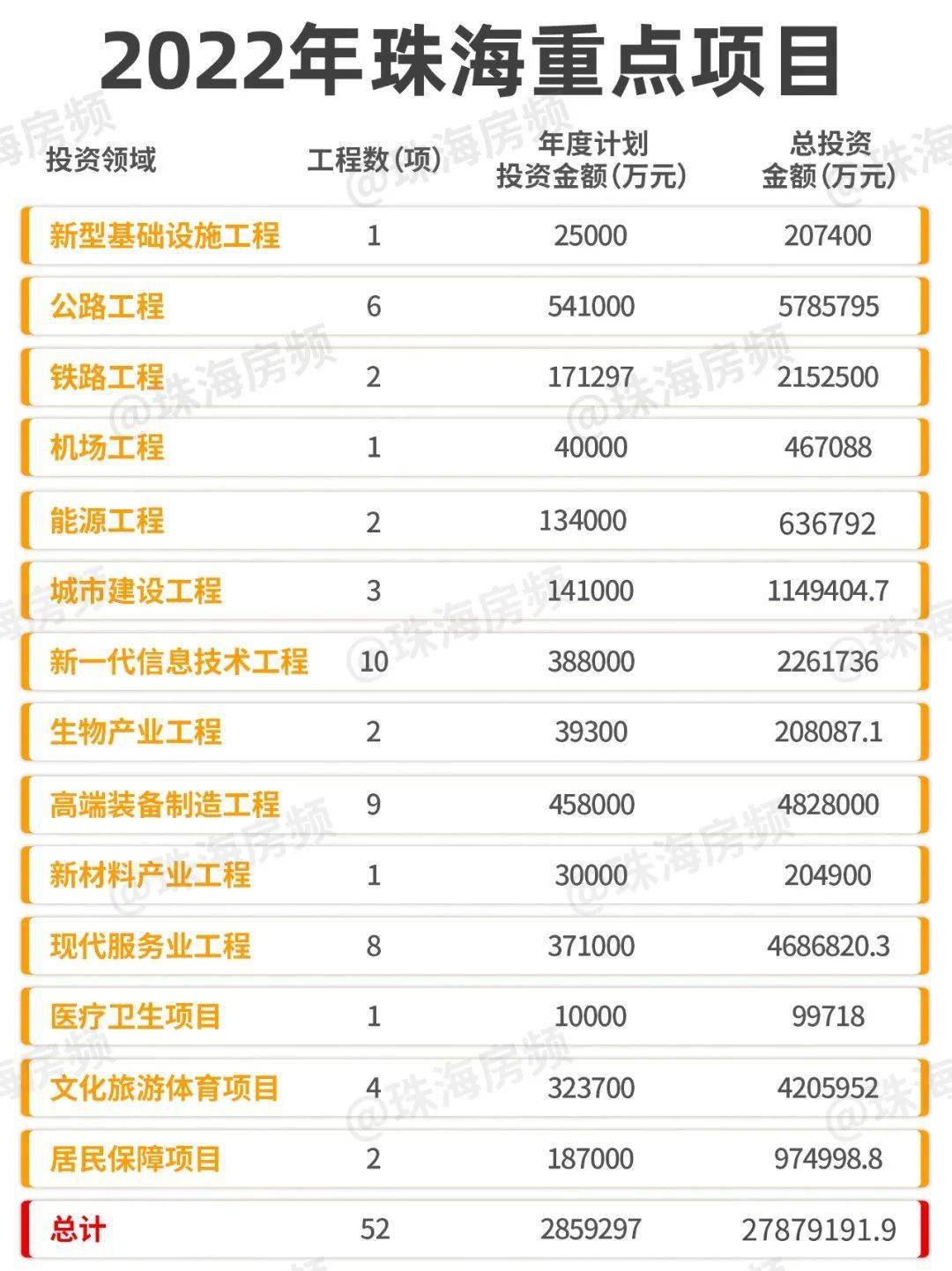 珠海最新項(xiàng)目觀點(diǎn)論述，探索前沿與發(fā)展趨勢