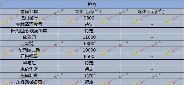 圍場最新樓價(jià)概覽，市場走勢、熱門區(qū)域與購房指南