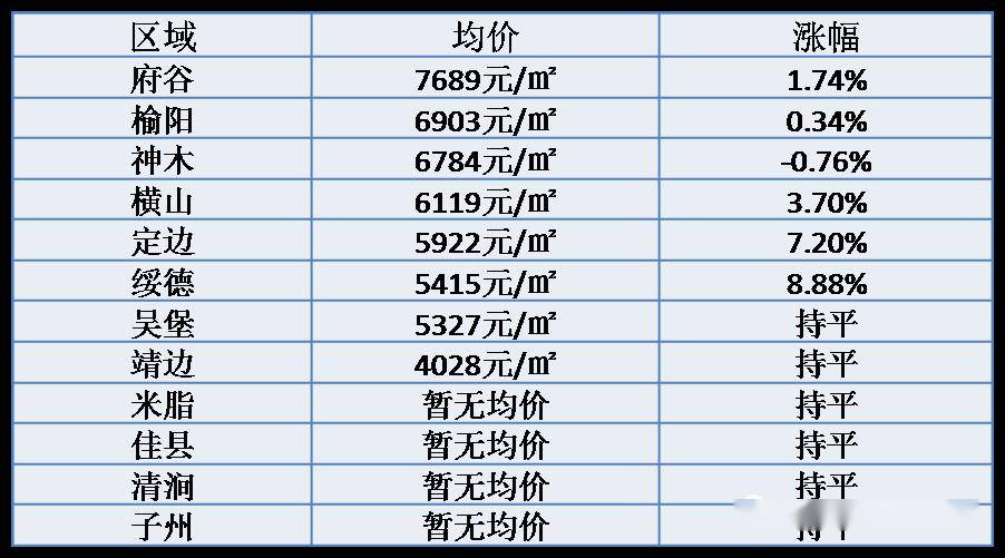 通渭最新房?jī)r(jià)走勢(shì)，背景、動(dòng)態(tài)與地域影響分析