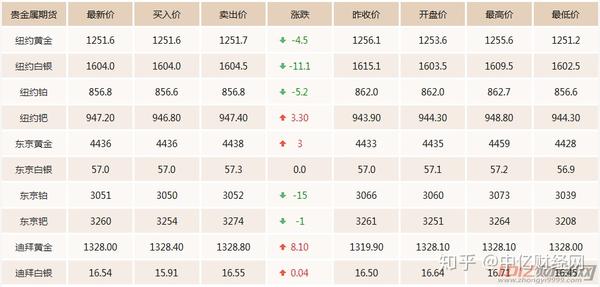 期金價格更新，一段友情與家庭的溫馨故事