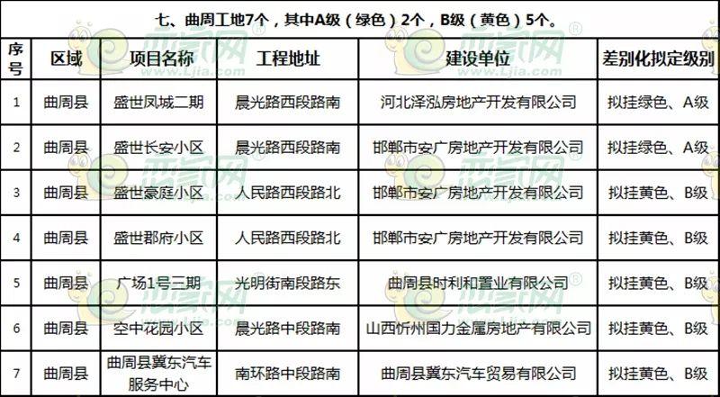 曲周最新樓盤探秘，發(fā)現(xiàn)城市新脈動