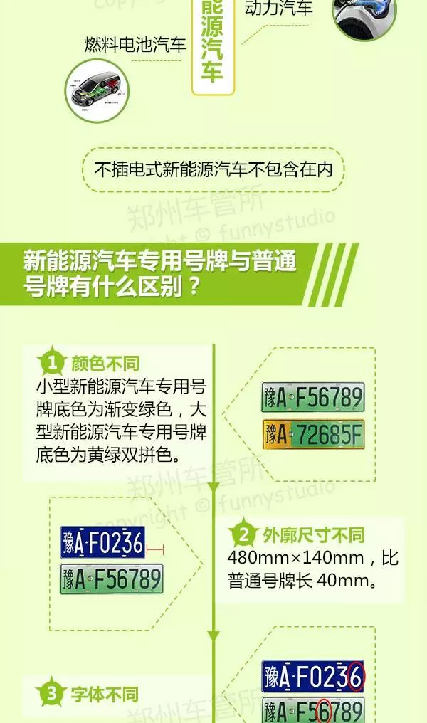濮陽最新車牌演變、特點與意義解析