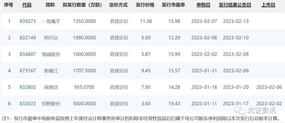 新股定價(jià)最新策略、趨勢(shì)及影響分析