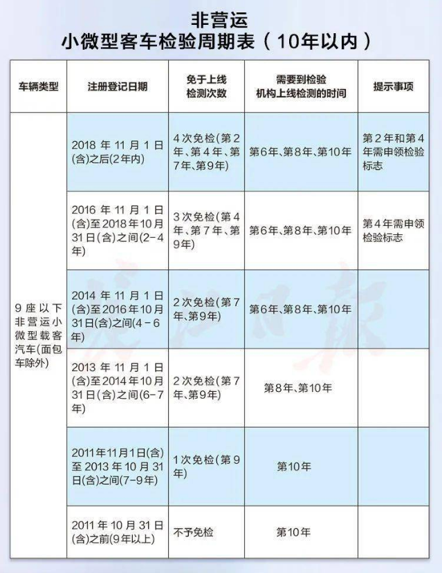 最新免檢車，車輛科技革新的里程碑