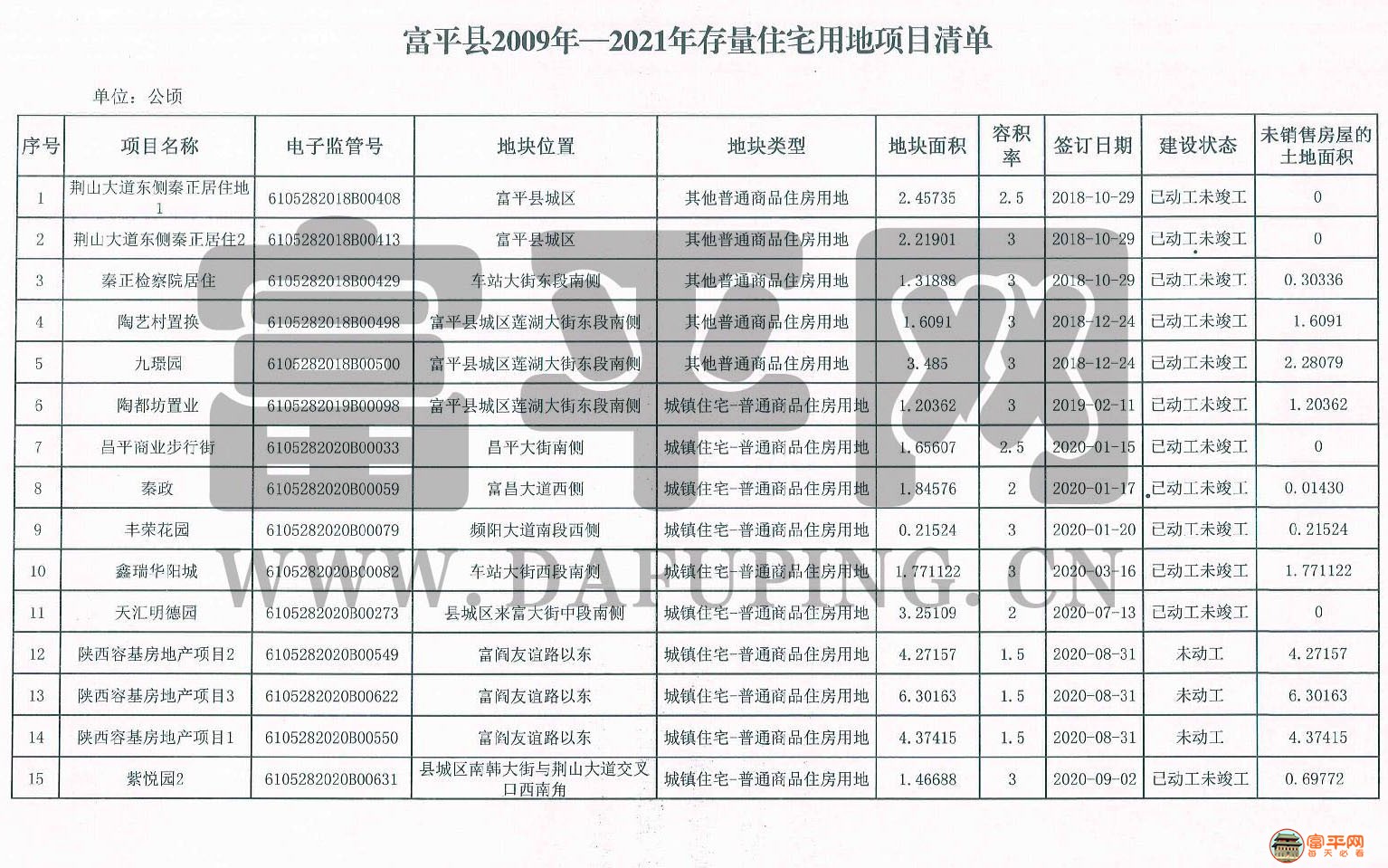 工程廠房燈具 第77頁(yè)