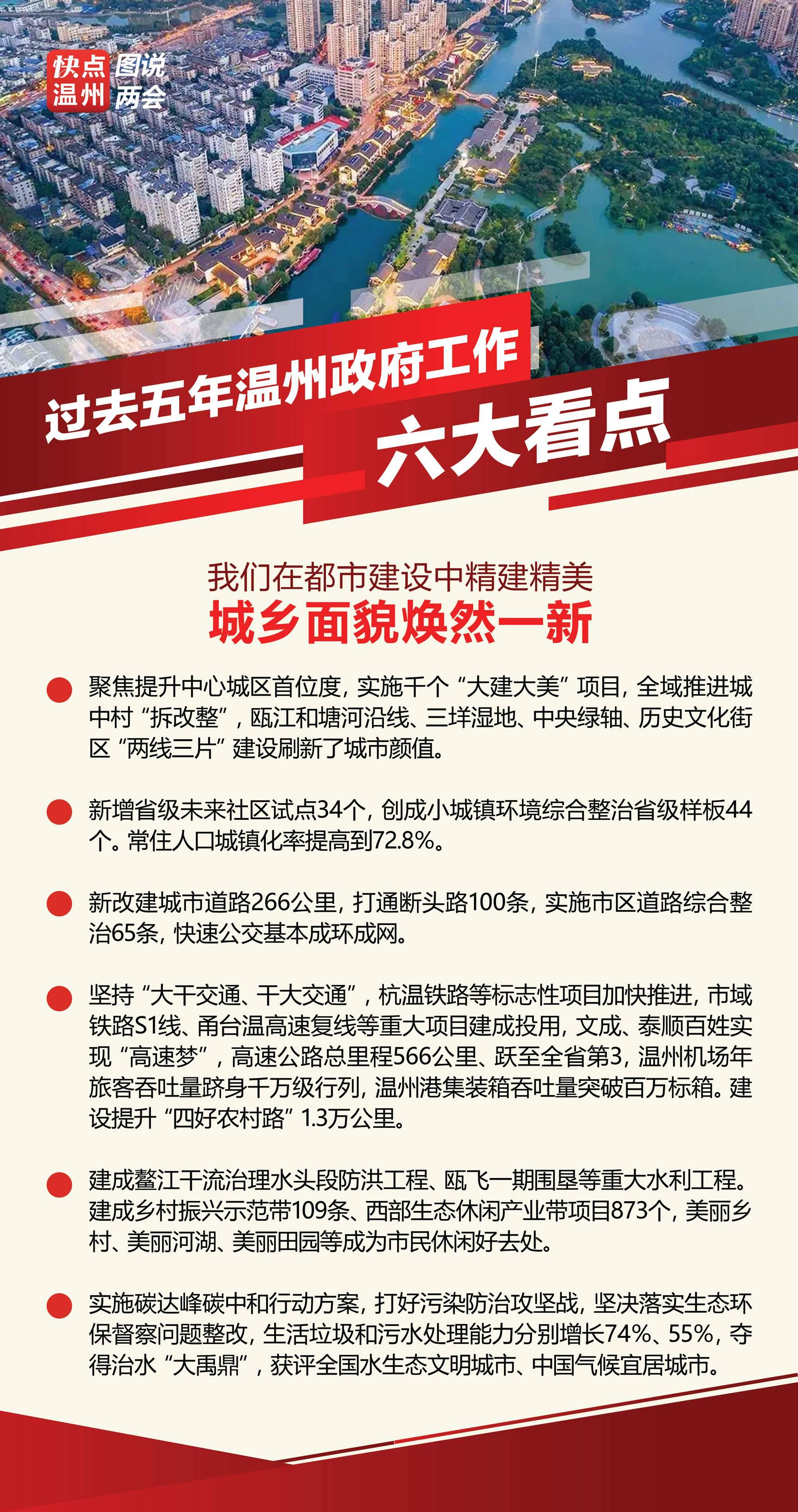溫州最新繁榮景象，城市面貌活力四溢，經(jīng)濟(jì)發(fā)展持續(xù)強(qiáng)勁