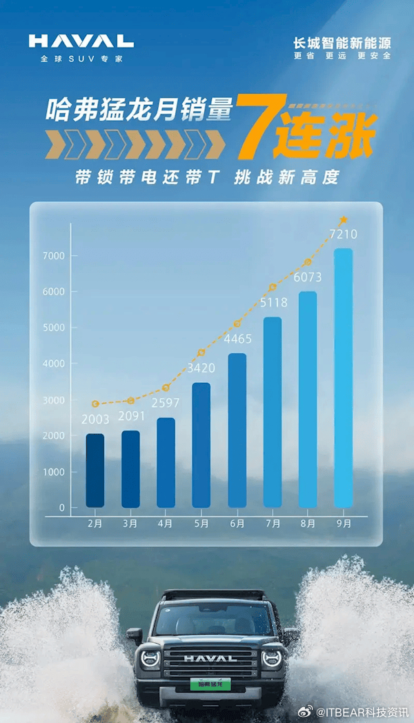 哈佛引領(lǐng)越野新紀元，最新越野賽事掀起熱潮