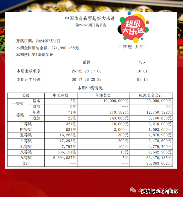 體彩大獎(jiǎng)背后的幸運(yùn)與規(guī)則，幸運(yùn)眷顧還是規(guī)則產(chǎn)物？