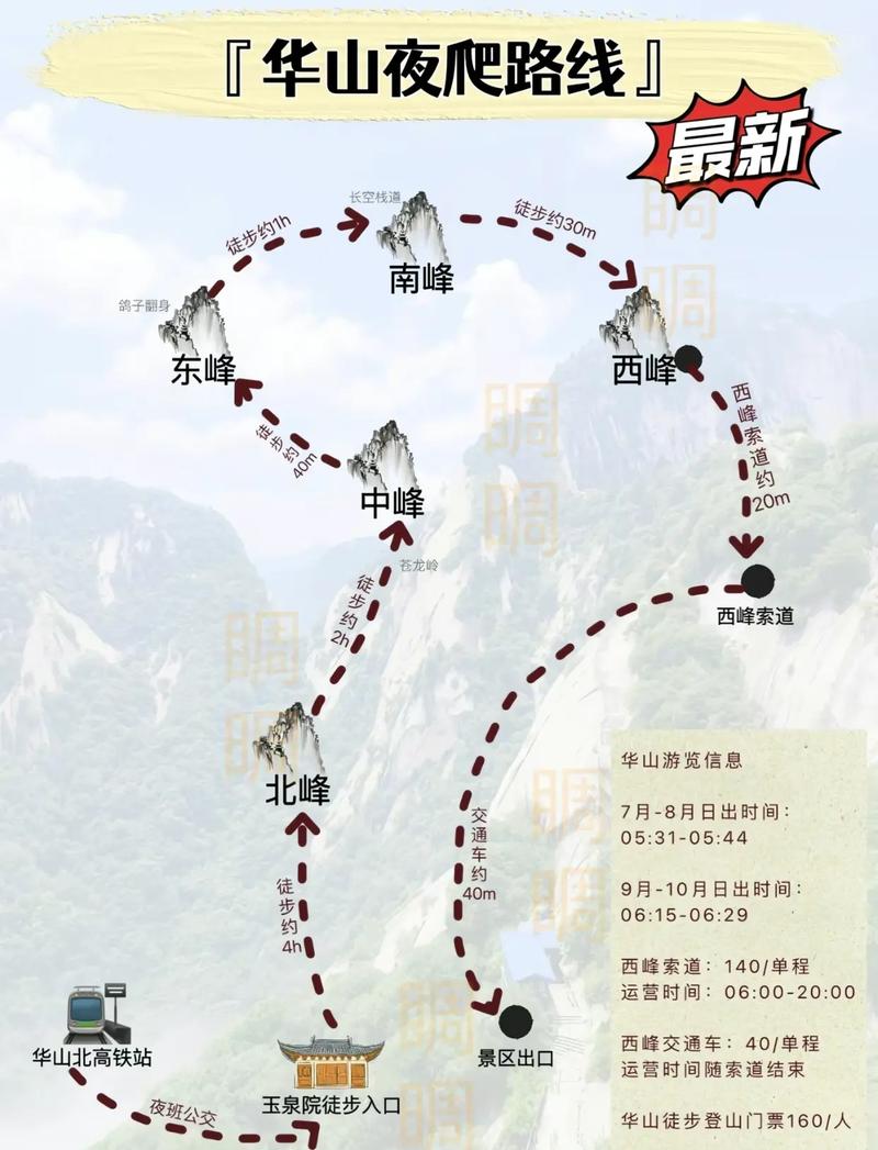 華山最新攻略，登山體驗(yàn)、動(dòng)態(tài)一網(wǎng)打盡！