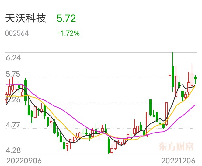 天沃科技最新動態(tài)深度解析，最新消息一覽