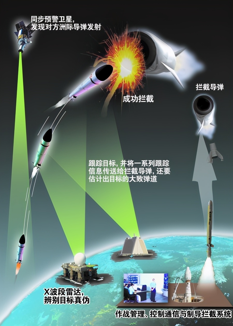 最新導彈攔截，心靈與自然的完美交融時刻