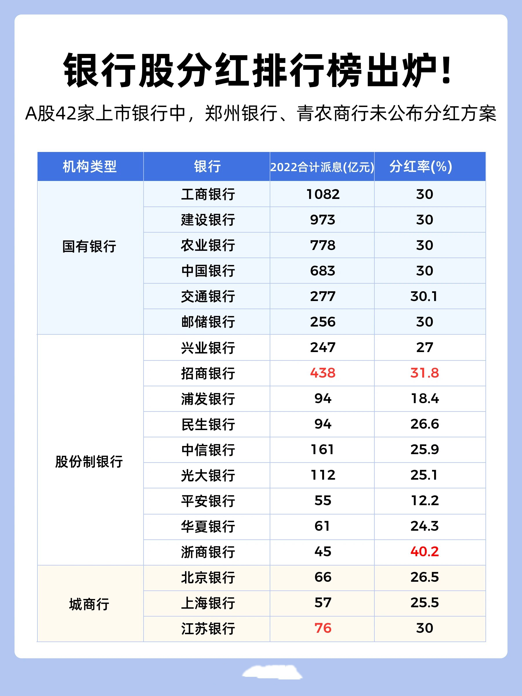 銀行分紅最新動(dòng)態(tài)，深度解讀與預(yù)測(cè)分析報(bào)告