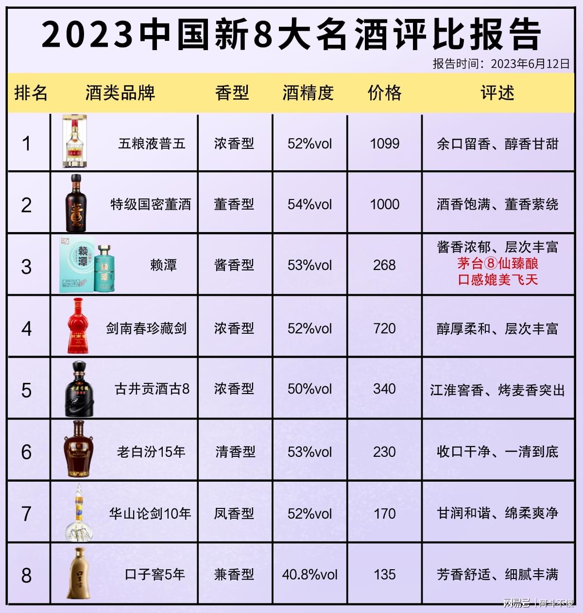 科技賦能下的最新酒評比，品鑒未來酒類佳品