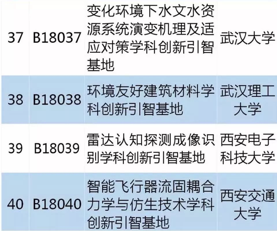 從零起步掌握必備技能，最新學(xué)習(xí)指南，涵蓋十四所最新技能學(xué)習(xí)全攻略