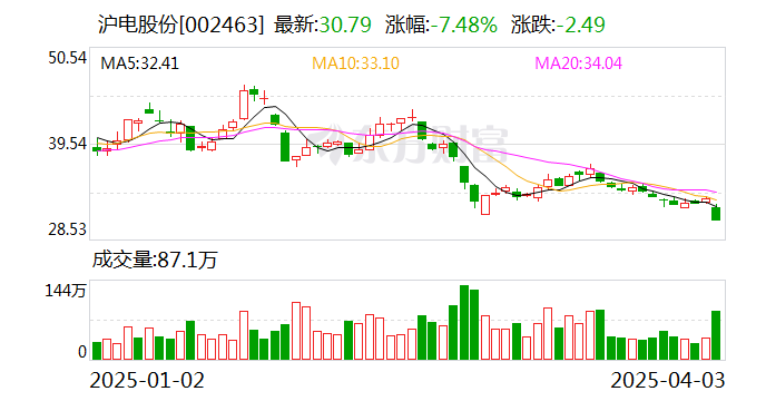 滬市股票最新動(dòng)態(tài)，觀點(diǎn)分析及其市場(chǎng)影響